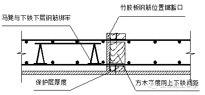 板墙钢筋绑扎方法图片