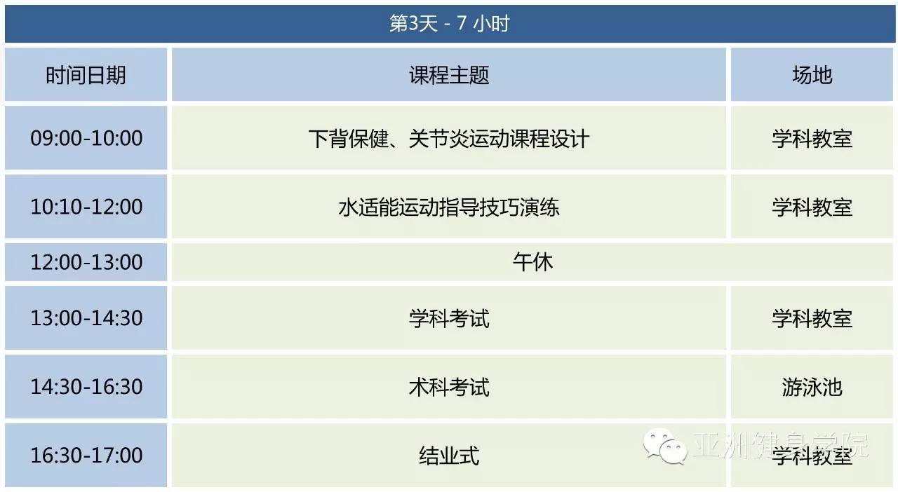 亞健體育【topfit水適能私人教練課程】11月再聚北京!