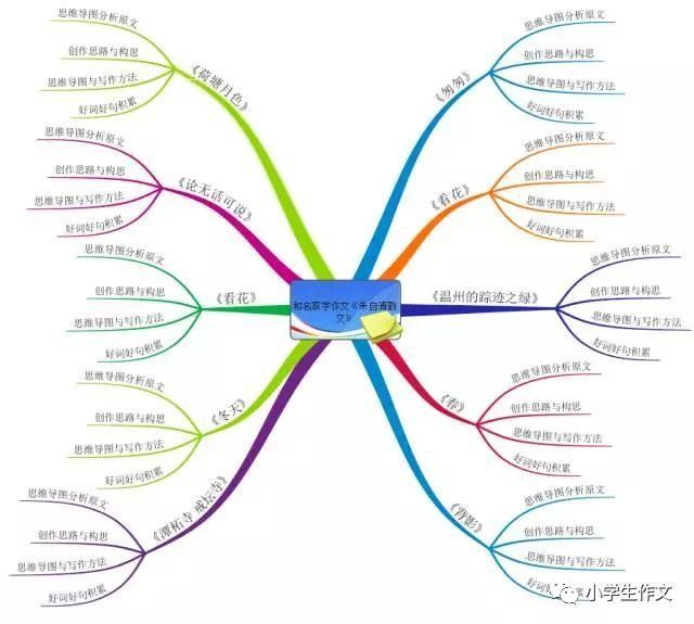 週五公益課跟著名著朱自清散文學作文