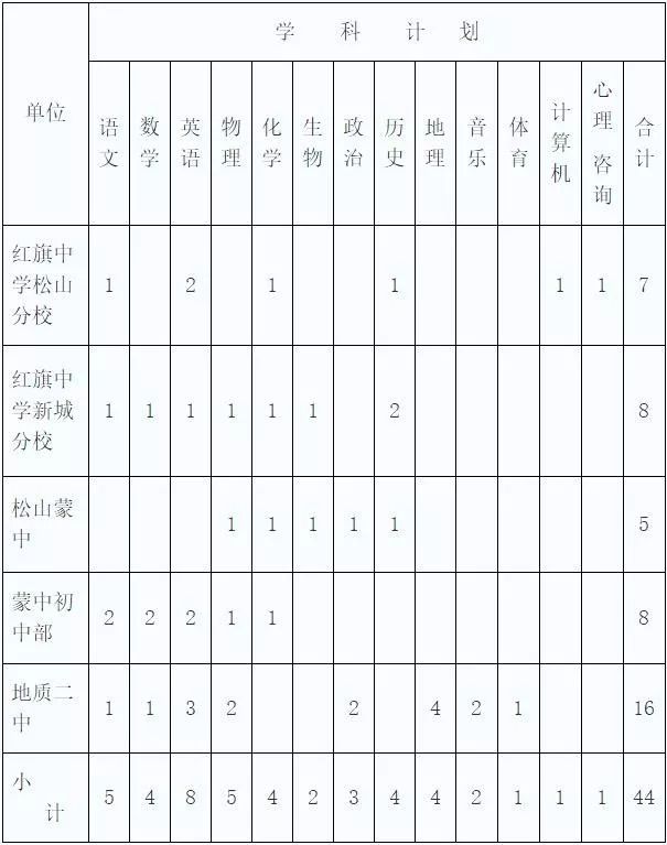 鲅鱼圈村镇人口_鲅鱼圈风景图片(2)