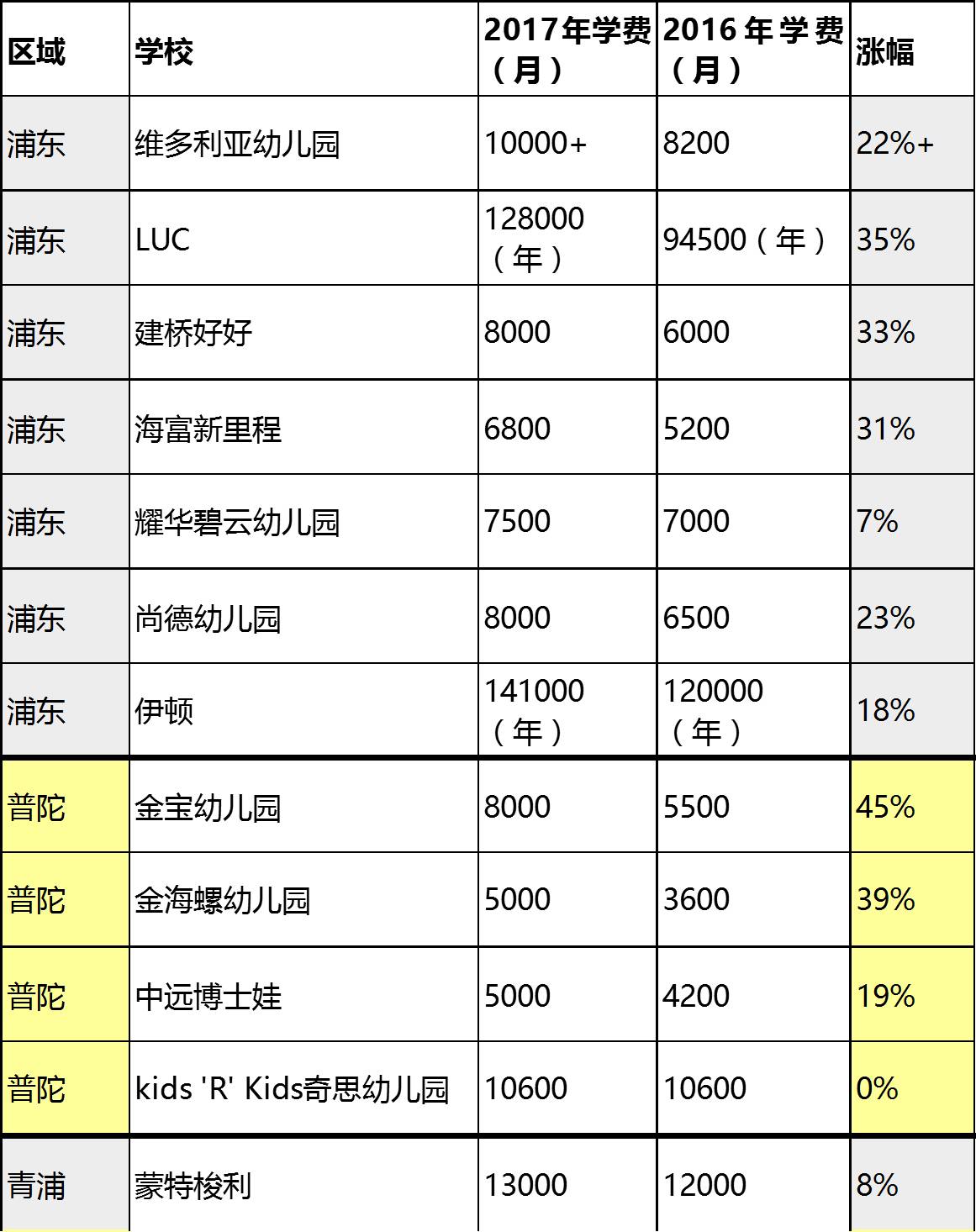 金域幼儿园 学费图片