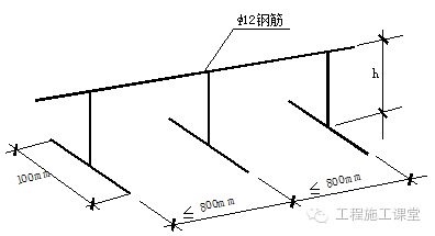 h=板厚-30-下鐵下層鋼筋直徑-上鐵鋼筋直徑,(在板角部上鐵雙向重疊區