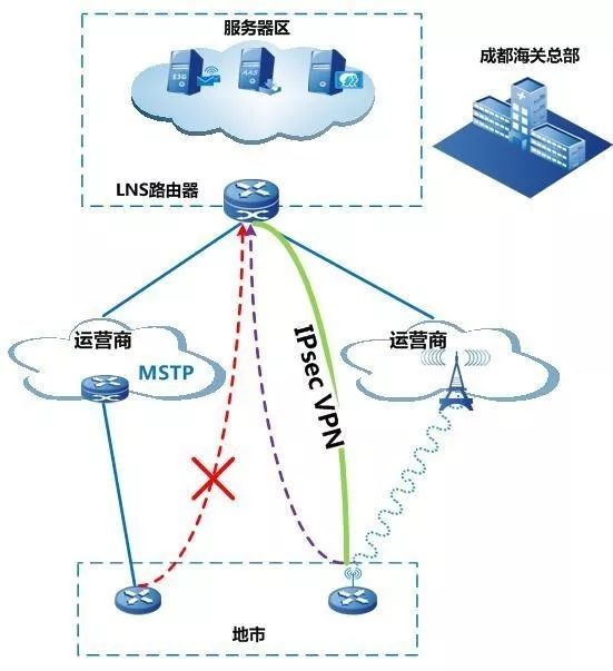 4g网络拓扑图及解释图片