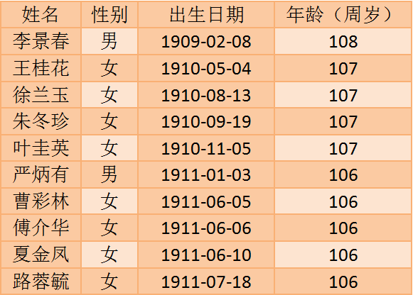 重阳节关注