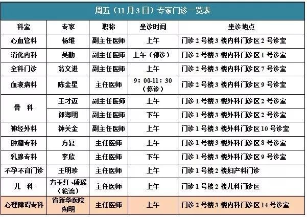 (原定10月29日的上海瑞金醫院內分泌科王衛慶專家門診因故取消,給大家