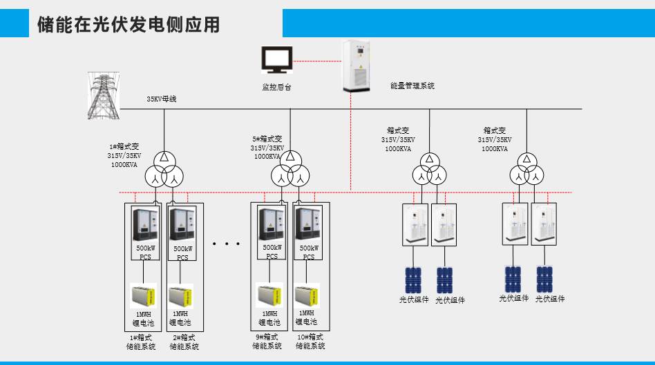 江苏峰谷源陈强锂电池储能系统开发及促进新能源消纳前景