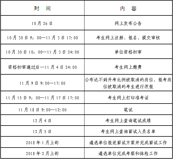 重磅!2017年省直遴選公務員啟動,今年有這五大變化