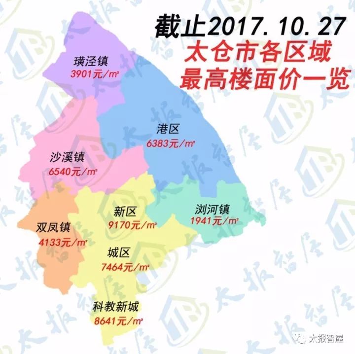 太仓今天土拍万科禹洲首次进入太仓今日土拍三宗地共揽金1927亿