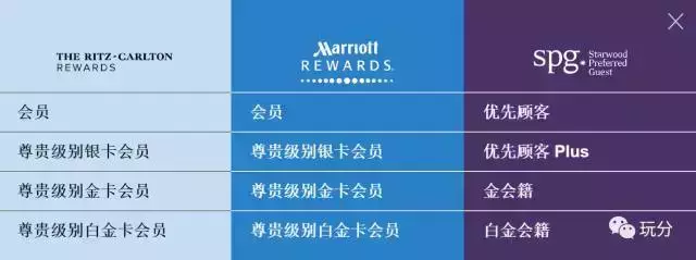 各大酒店集团万豪喜达屋希尔顿gha会员待遇及快速升级完全攻略