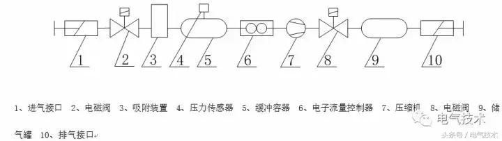 电磁阀的cad图形符号图片