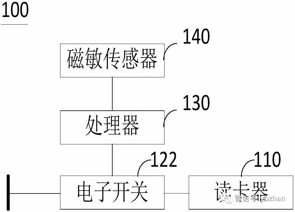 專利丨一種燃氣表及燃氣設備