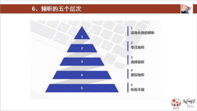 倾听根据投入程度的不同,可以分为五个层次 听而不闻,也就是完全不听