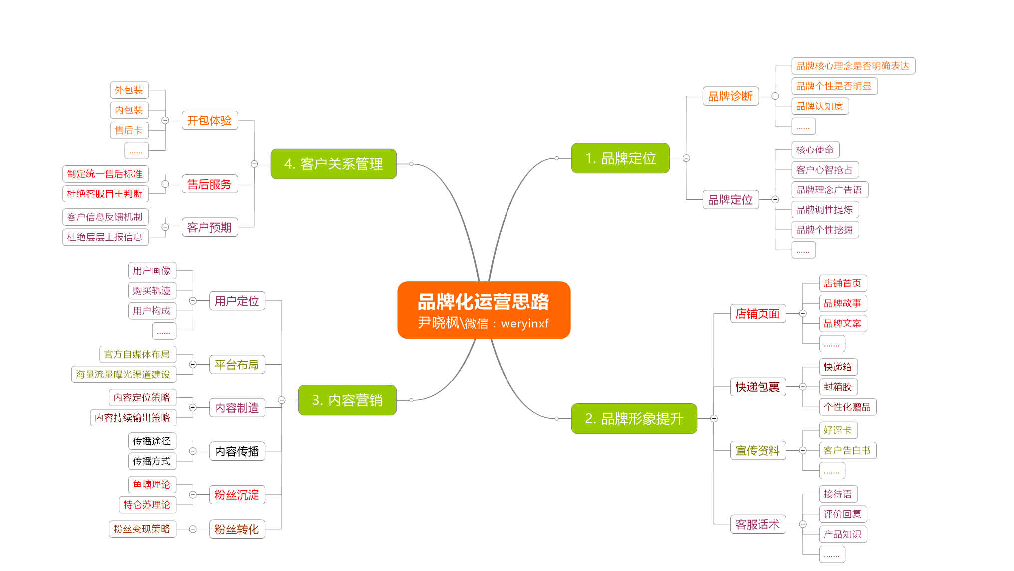 尹晓枫:品牌化运营思路,中小卖家突围之道