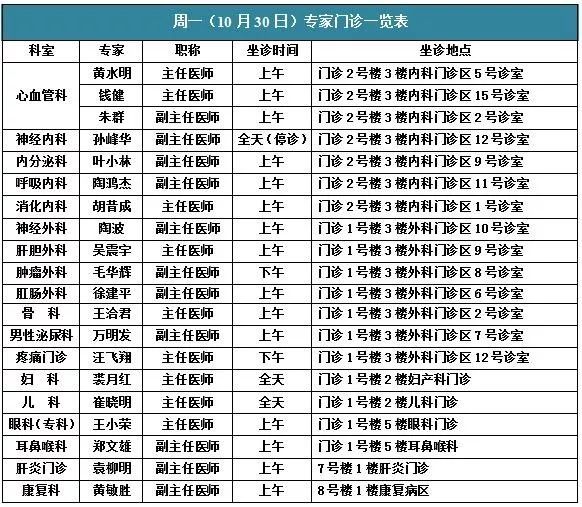 上海瑞金醫院桐廬分院第一人民醫院本週1030115專家門診一覽表