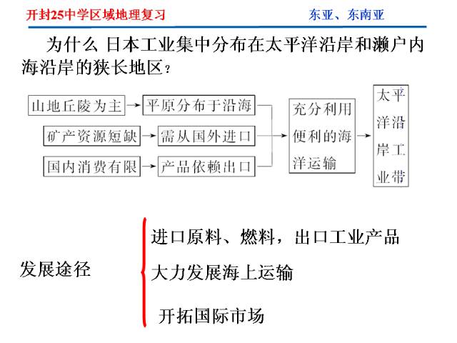 區域地理 | 日本及東亞地區知識精講,不清楚的趕緊看