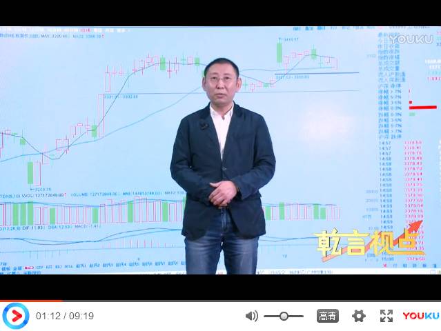 乾言视点:大盘站上3400 赚了指数亏了钱怎么办?