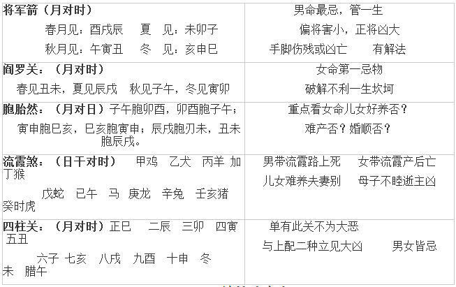 八字實戰長生訣十神秘訣六親秘訣八宮斷命