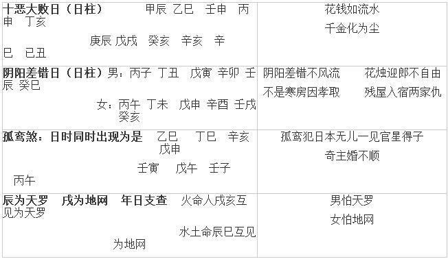 八字實戰長生訣十神秘訣六親秘訣八宮斷命