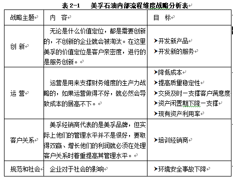 平衡計分卡 ||平衡計分卡案例與戰略分解研究【純乾貨2】