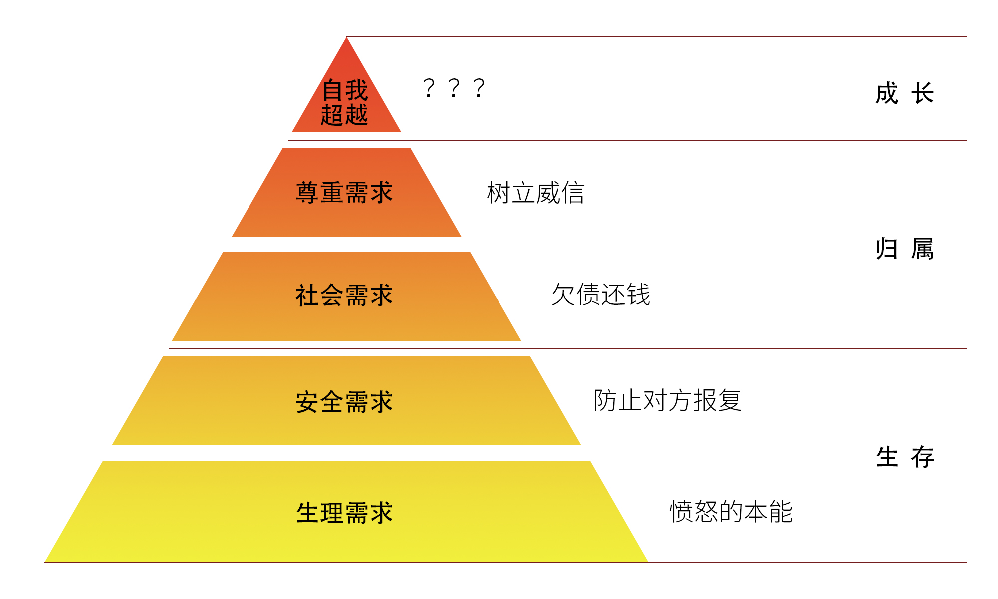 生理需求金字塔图片图片