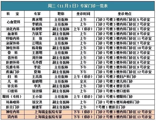 (原定10月29日的上海瑞金醫院內分泌科王衛慶專家門診因故取消,給大家