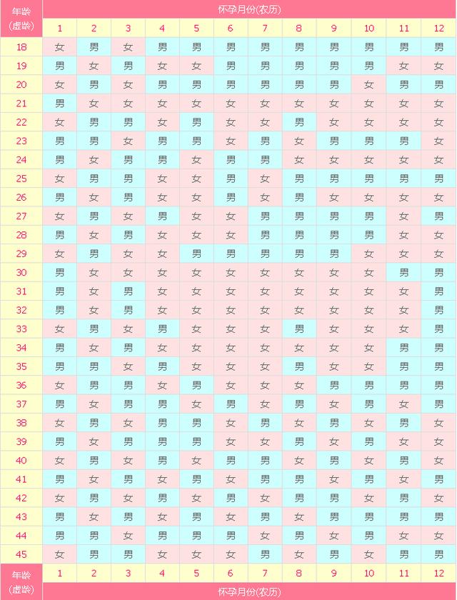 2018生男生女清宫图 预测宝宝性别还得靠它