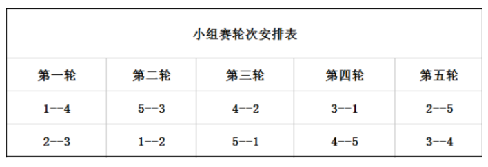 羽毛球大院賽正式開始