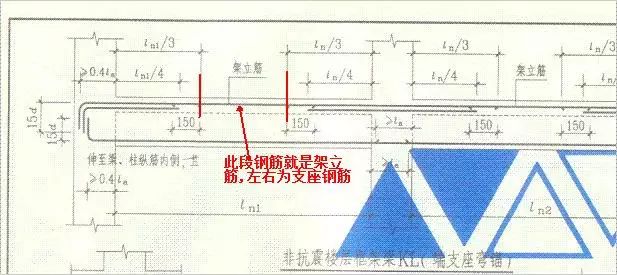 快速识别负弯矩筋,贯通筋,拉结筋,分布筋,受力筋!