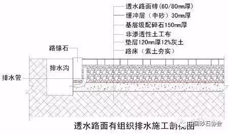 盲道砖铺设标准规范图片