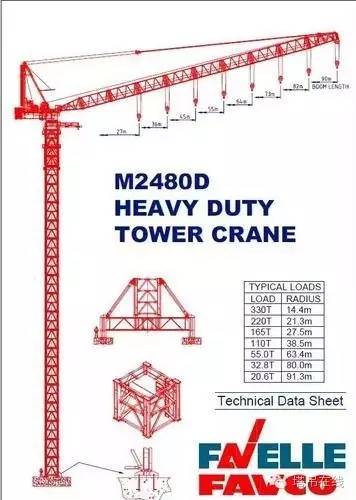 解析全球最大吨位的动臂塔式起重机法福克m2480d