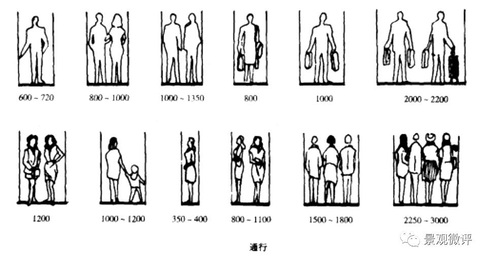 个人空间与人际距离图片