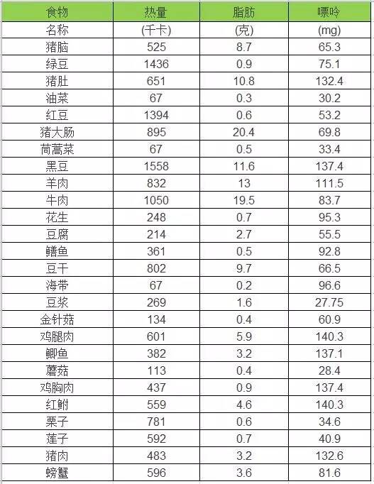 降血压的食物十种图片