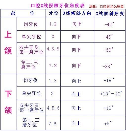 口腔观测线分类图解图片