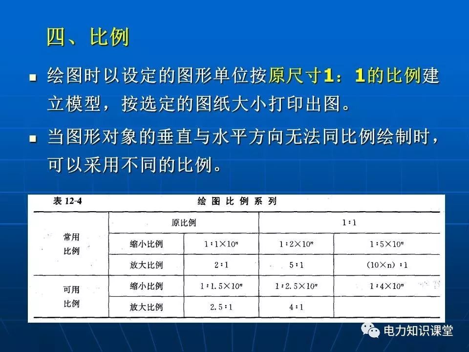 傳授你學會用cad畫電氣工程圖電氣人請收藏