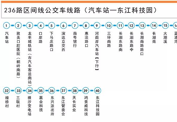 惠州k2公交车线路图图片
