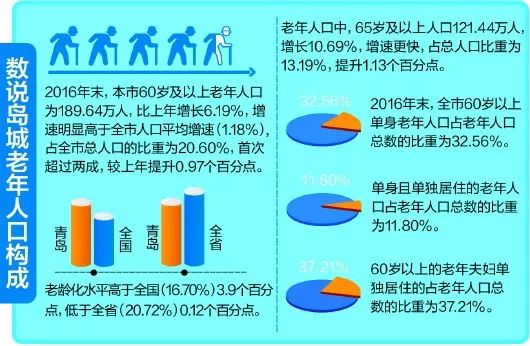 青岛人口比例_青岛人口热力图