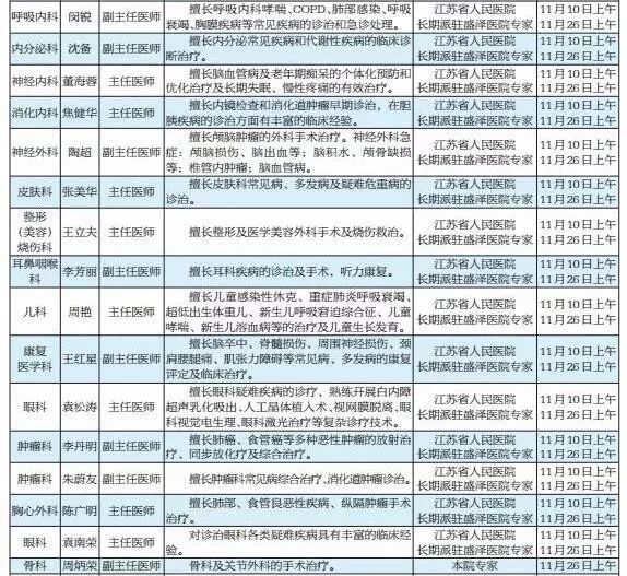 吴江永鼎医院招聘(吴江永鼎医院招聘电话)