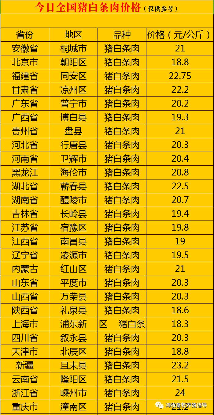 今日猪肉价20171029今日全国猪肉价格一览表