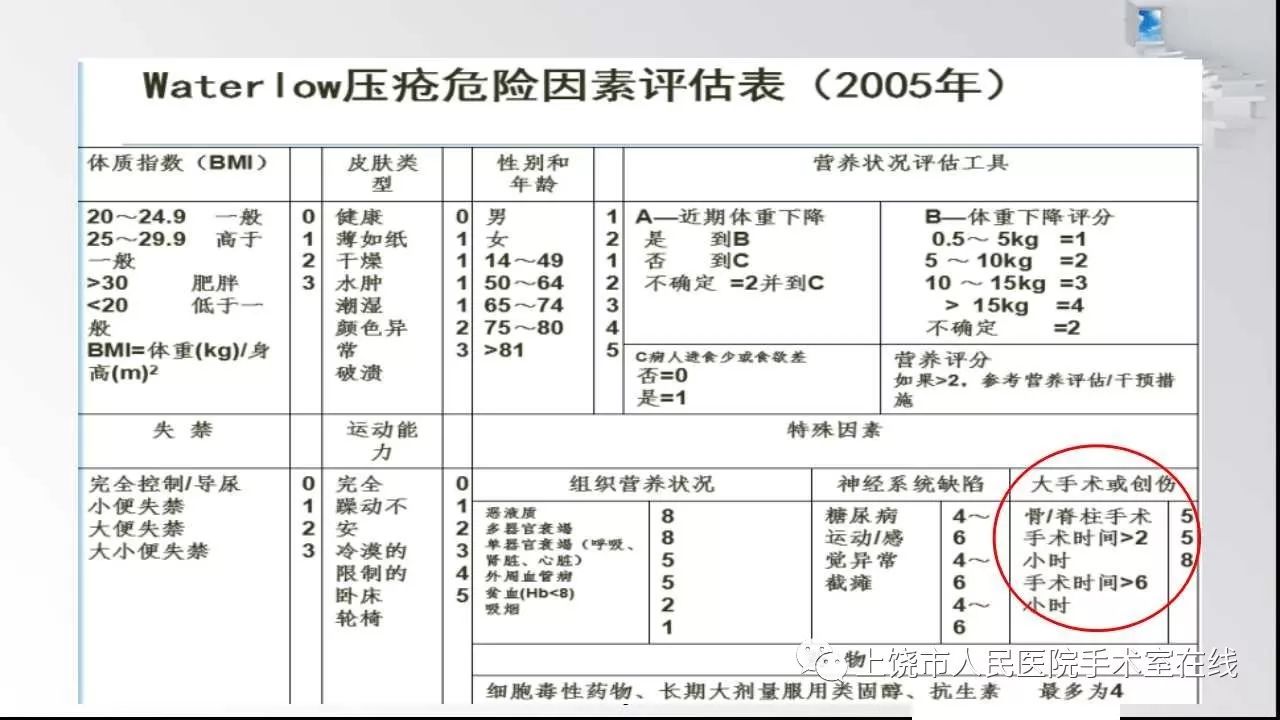 围手术期压力性损伤的防护