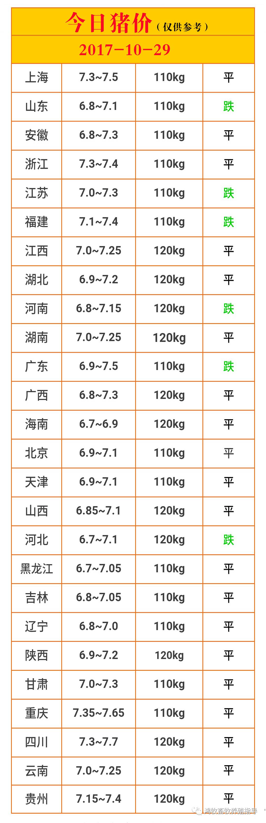 北京六马种猪价格图片图片