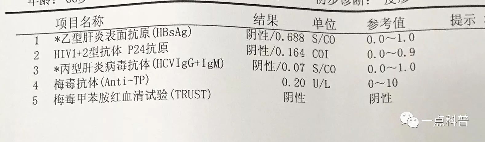 艾滋病梅毒化验单图片图片