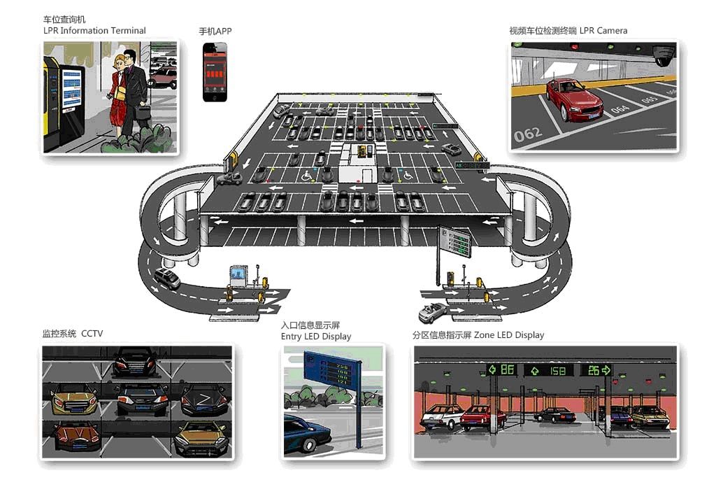 無人值守智能停車場系統需要具備哪些功能