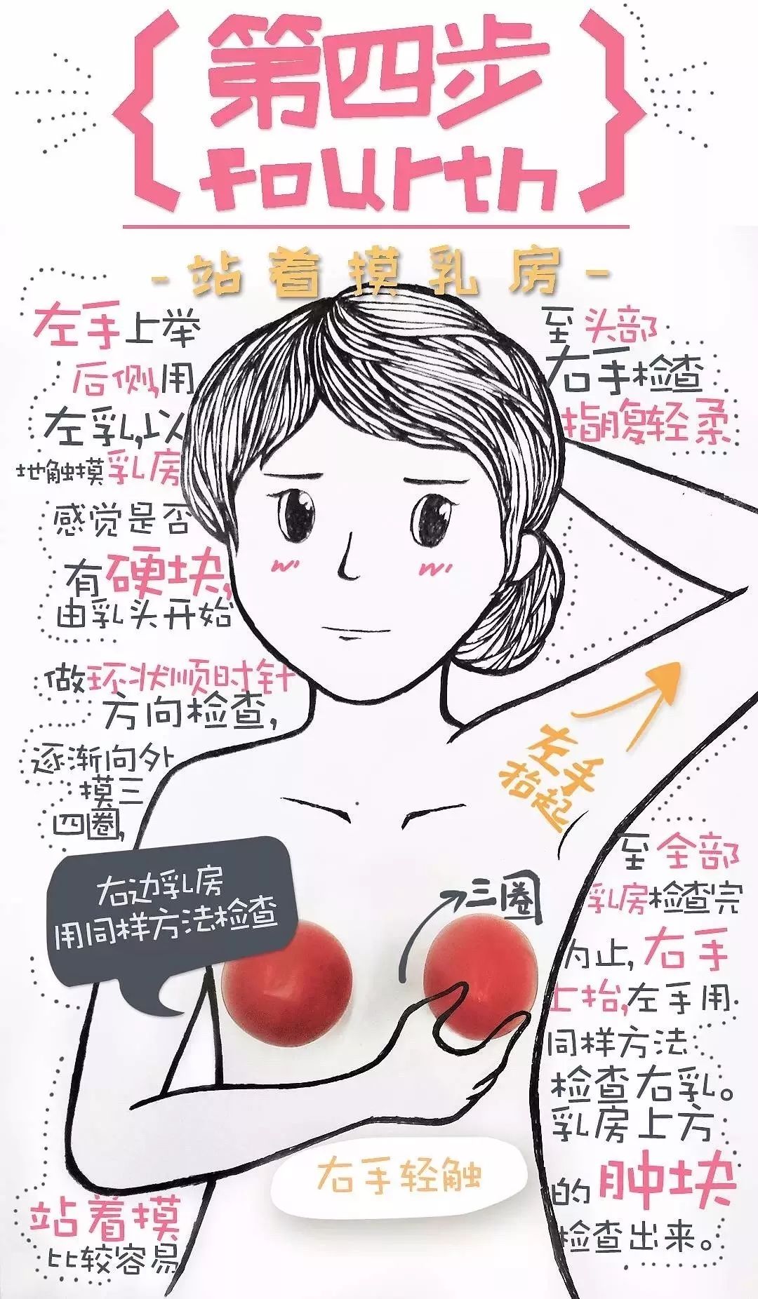 乳房,要怎麼愛才好.