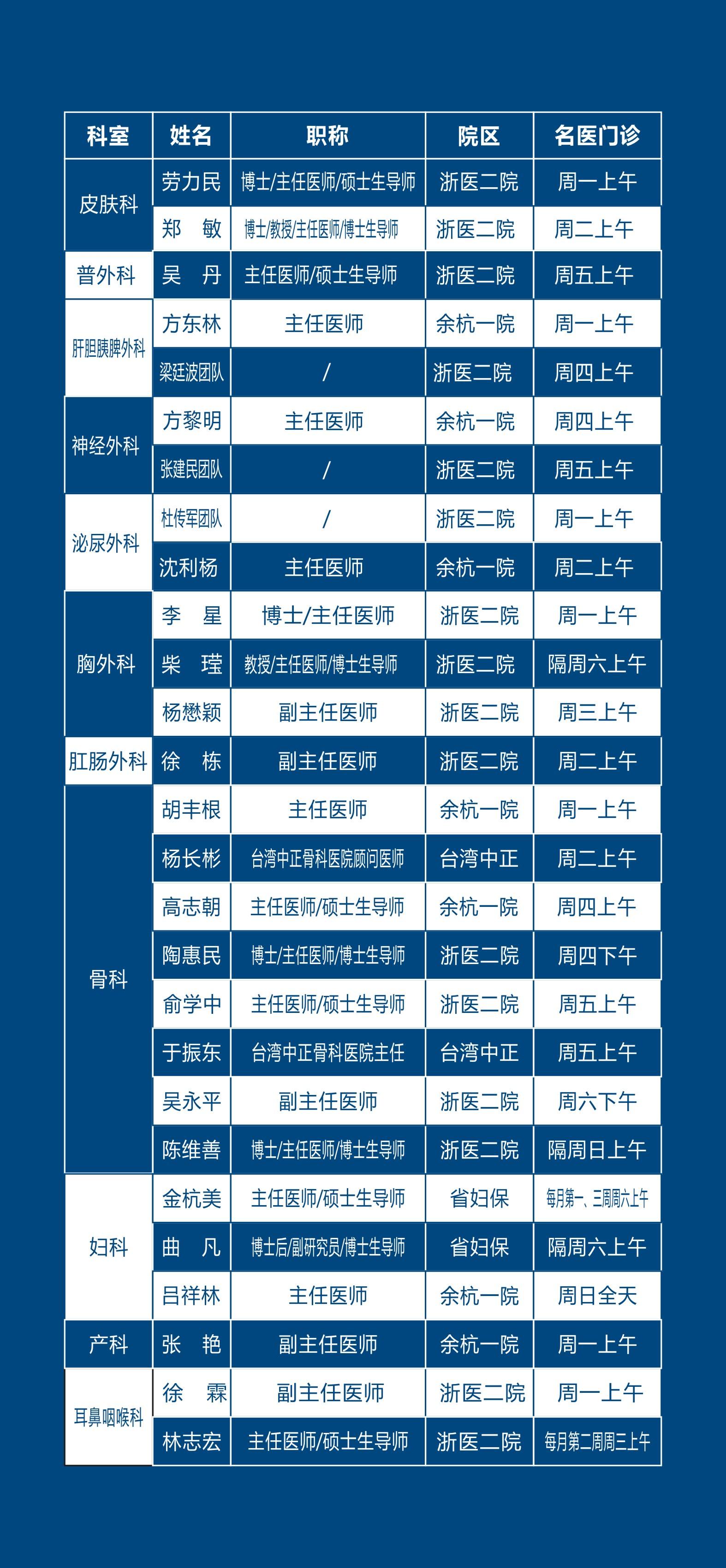 转需!余杭一院最新最全名医专家信息