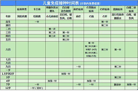 疫苗是不是越多越好除了国家规定的计划免疫外,还有一些其他的疫苗