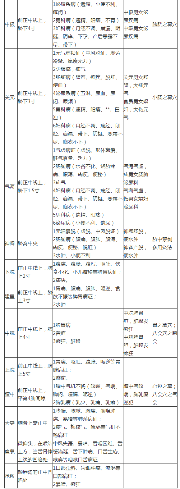 我打通中脉七轮全过程图片