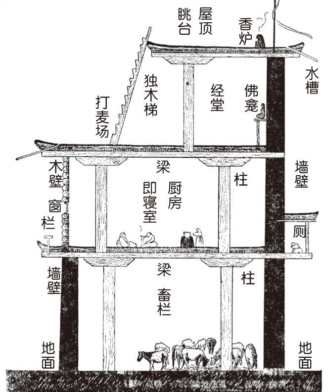 土楼内部结构介绍图片