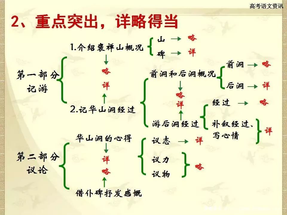 游褒禅山记的路线图图片