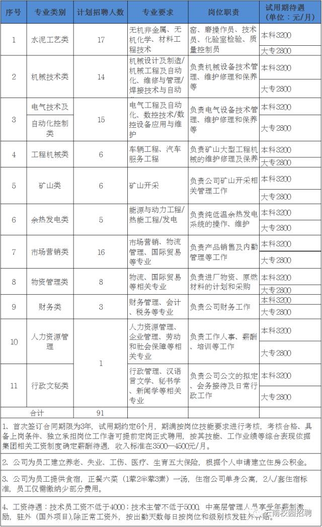 招聘昆明海螺水泥有限公司2018年招聘公告