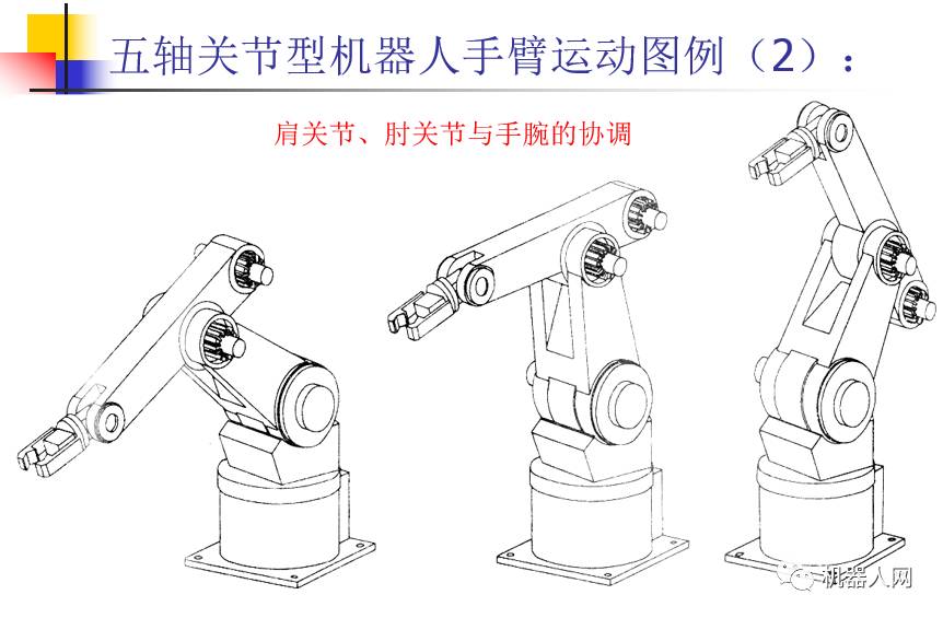 典型机械臂结构